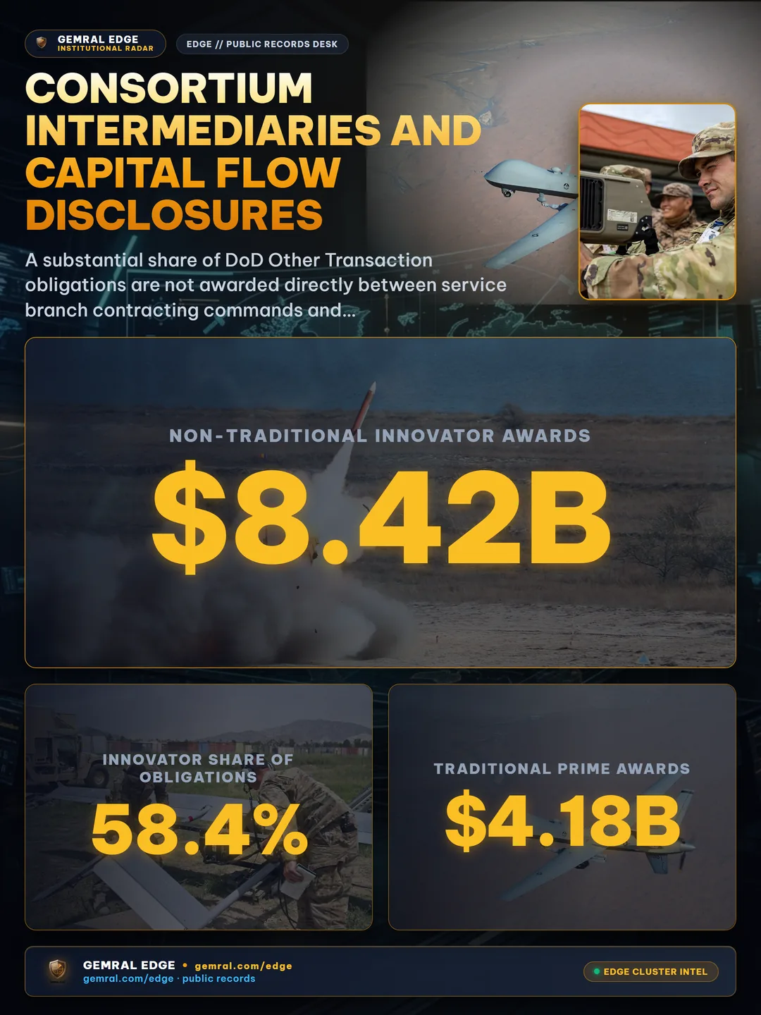 Consortium Intermediaries and Capital Flow Disclosures