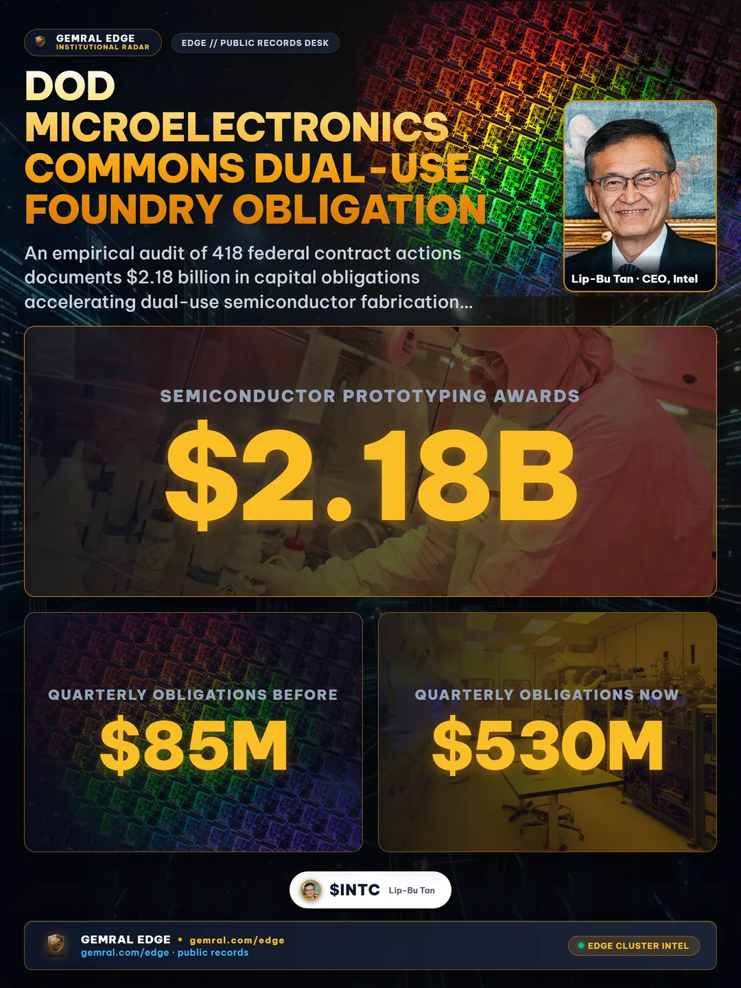 DoD Microelectronics Commons Dual-Use Foundry Obligation