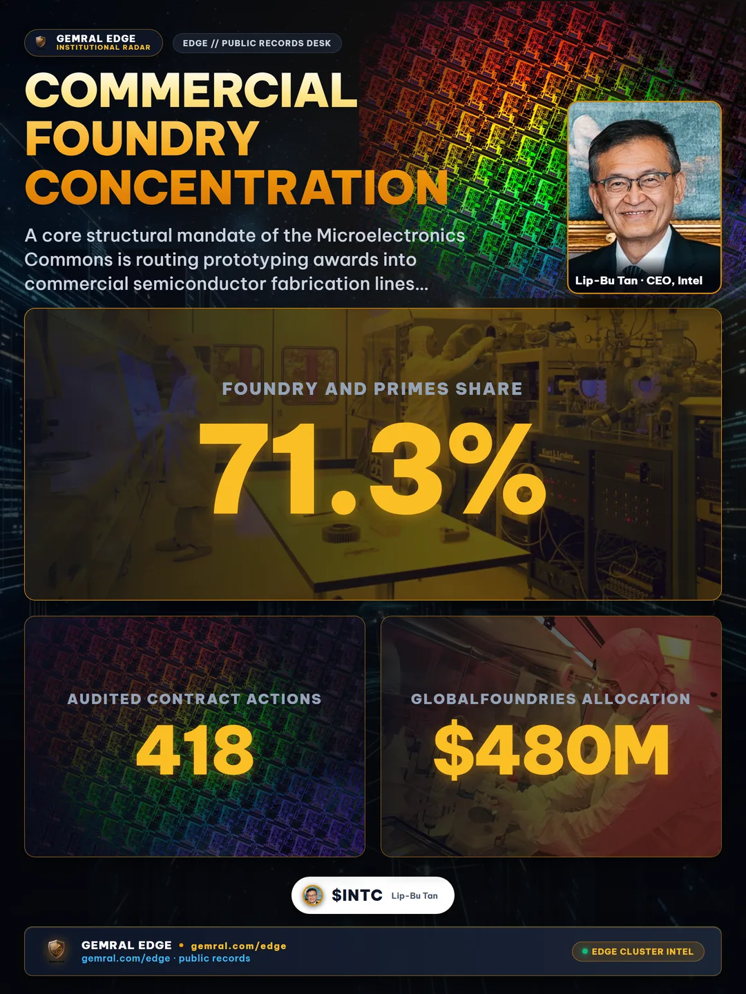 Commercial Foundry Concentration