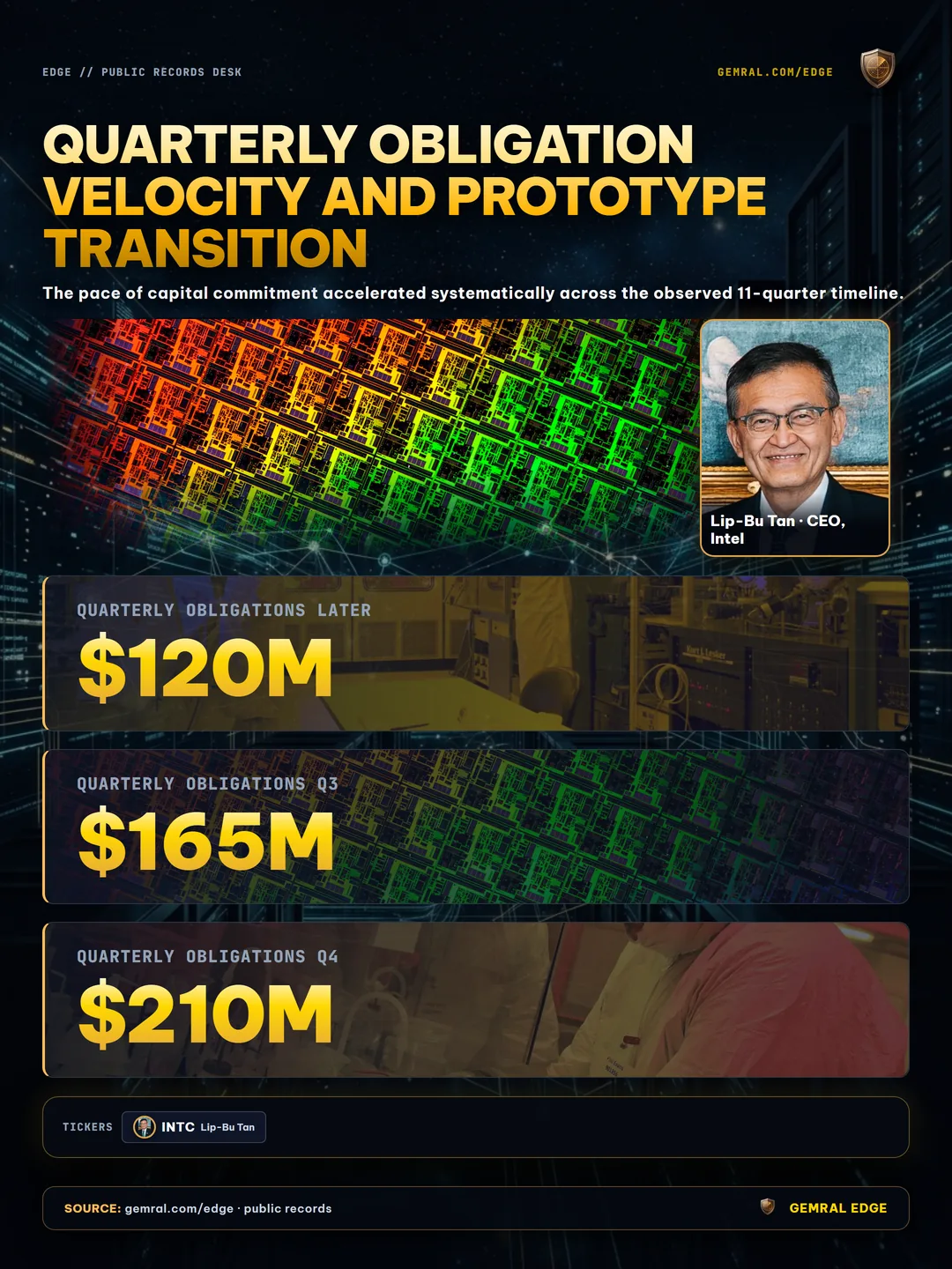 Quarterly Obligation Velocity and Prototype Transition