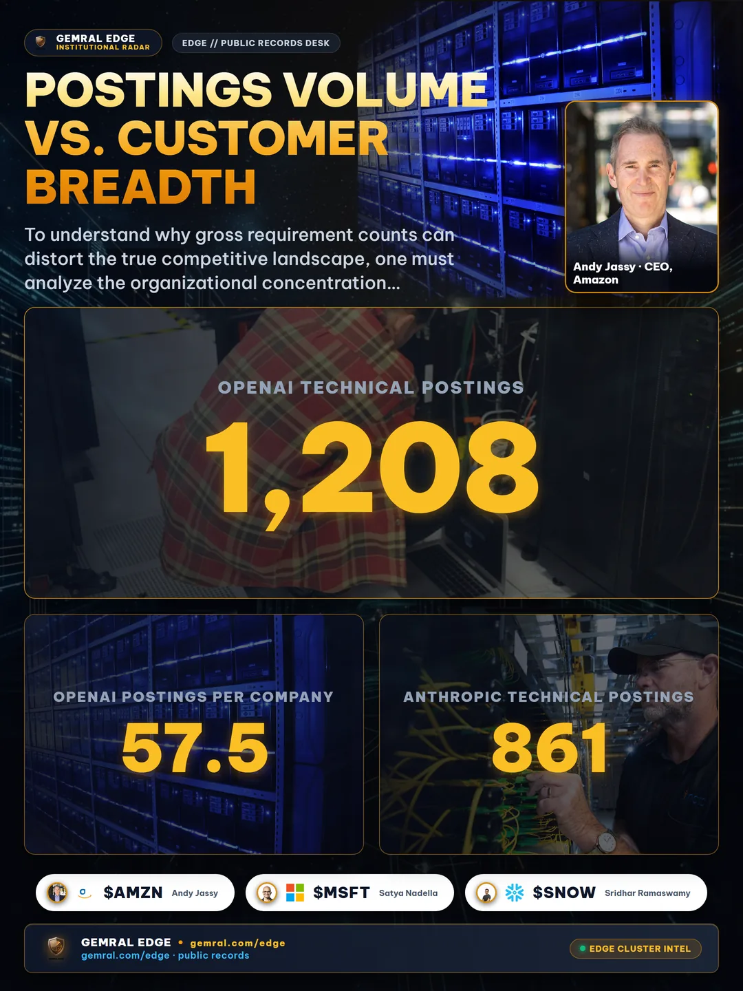 Postings Volume vs. Customer Breadth