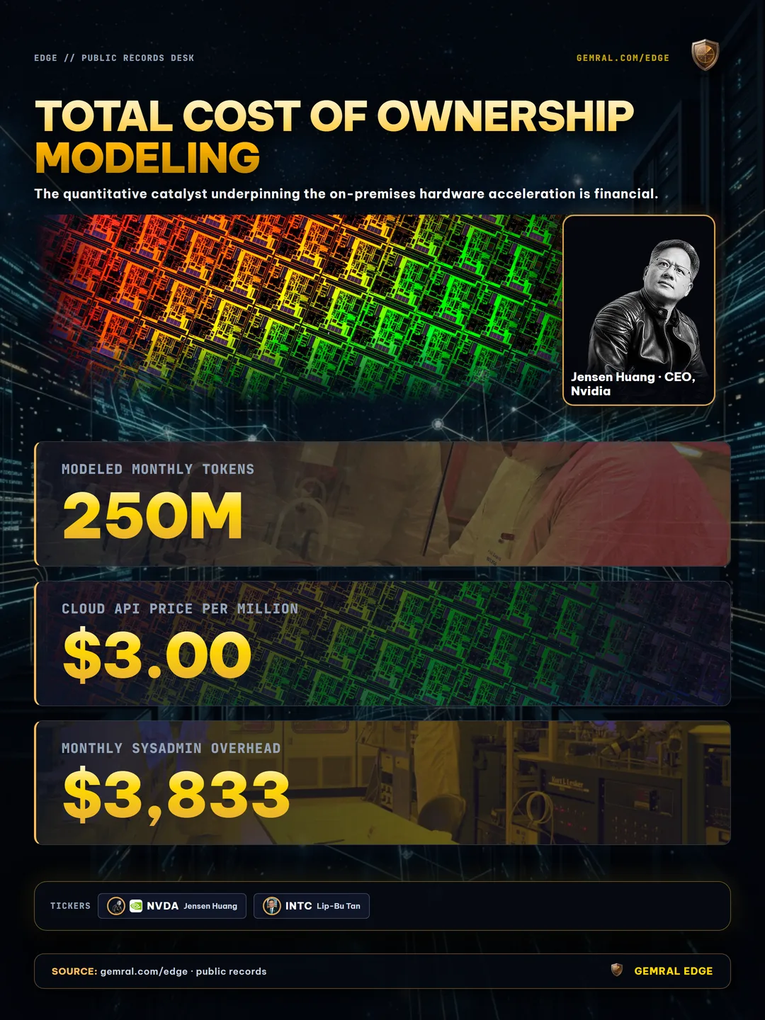 Total Cost of Ownership Modeling