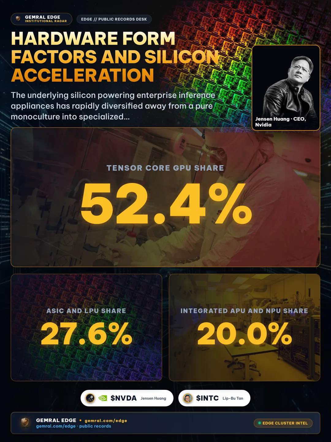Hardware Form Factors and Silicon Acceleration