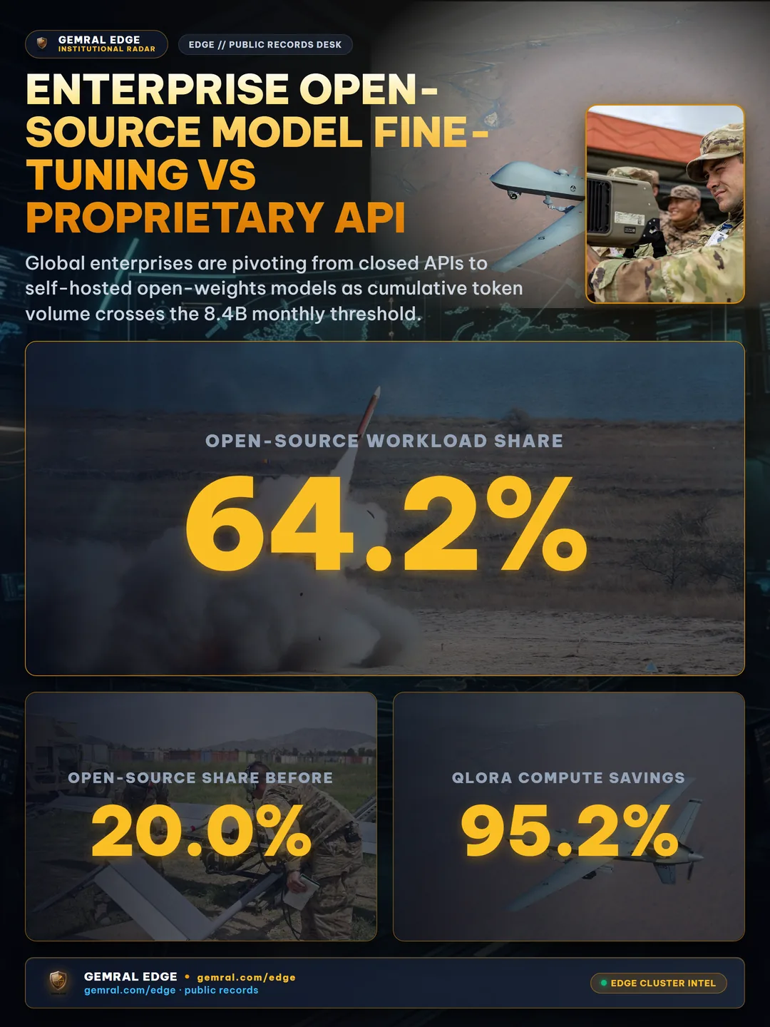 Enterprise Open-Source Model Fine-Tuning vs Proprietary API Lock-In: The 2026 Production Deployment Shift