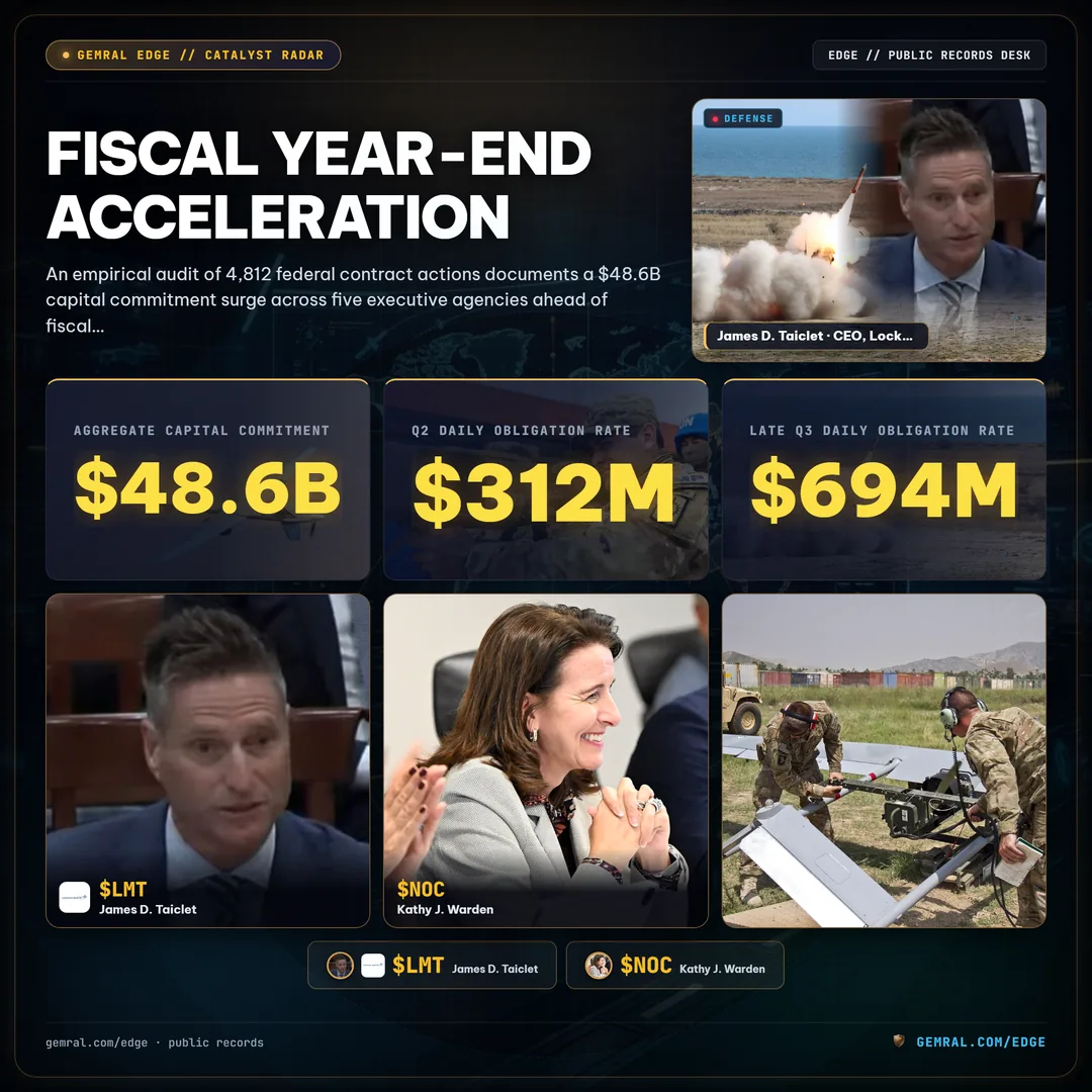 Fiscal Year-End Acceleration: Measuring Federal Contract Obligation Velocity Across Major Agencies