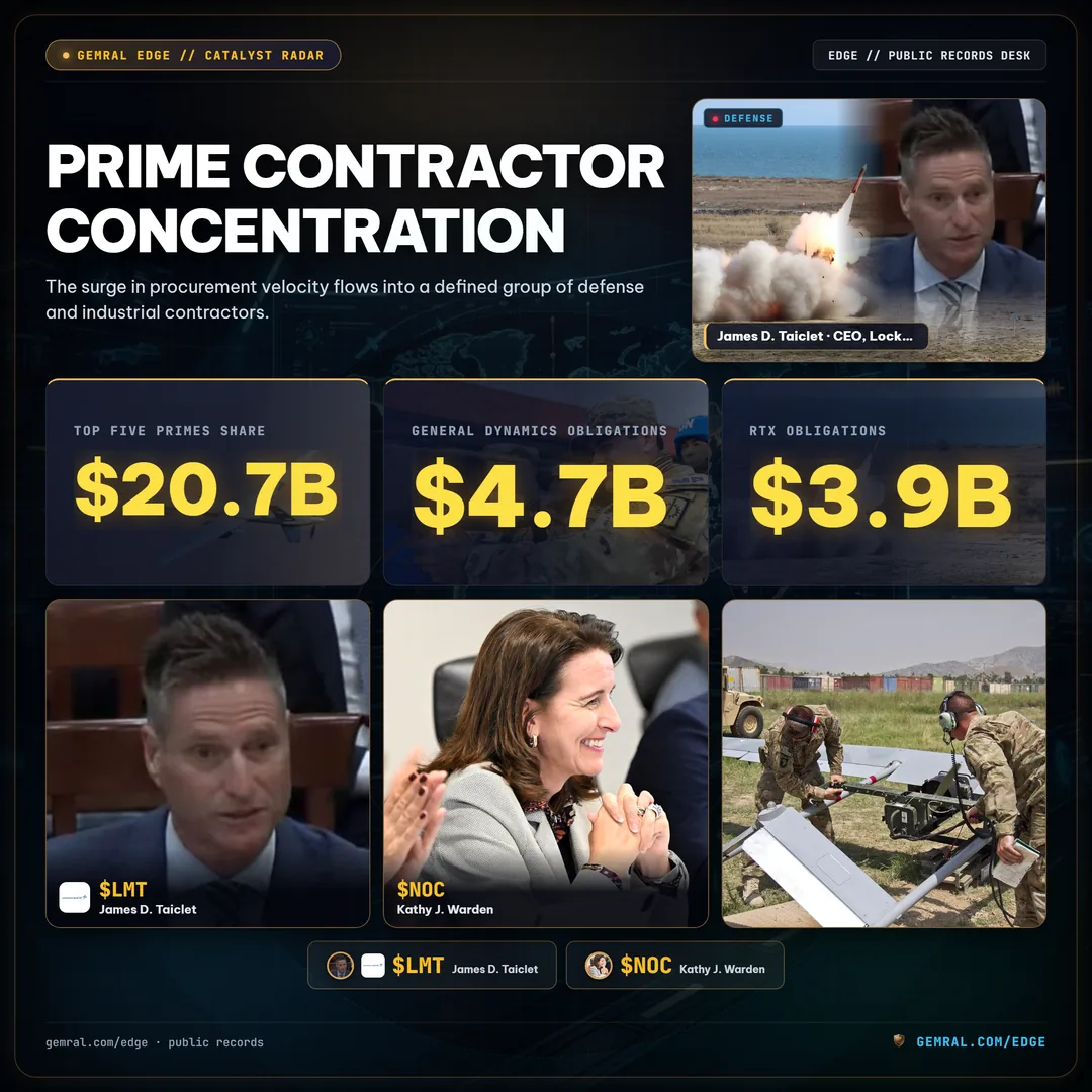Prime Contractor Concentration