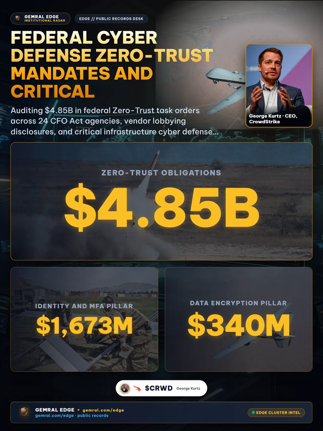 Federal Cyber Defense Zero-Trust Mandates and Critical Infrastructure Procurement: Auditing Cross-Agency Task Orders, Vendor Lobbying, and Oversight Disclosures in Late 2026