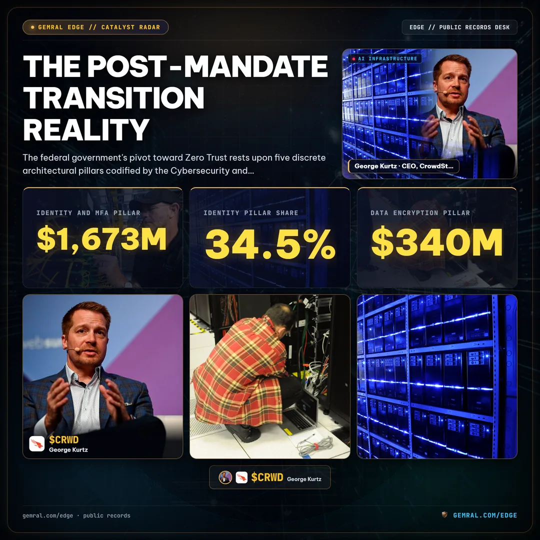 The Post-Mandate Transition Reality