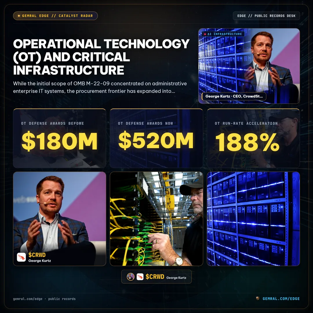 Operational Technology (OT) and Critical Infrastructure
