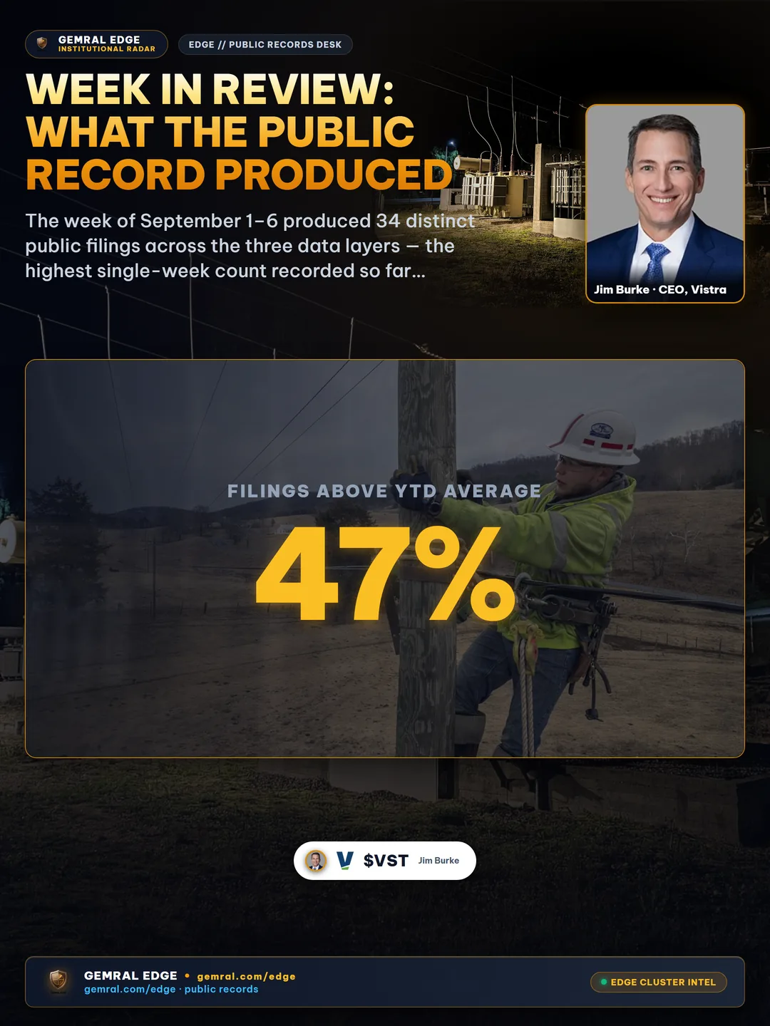 Week in Review: What the Public Record Produced
