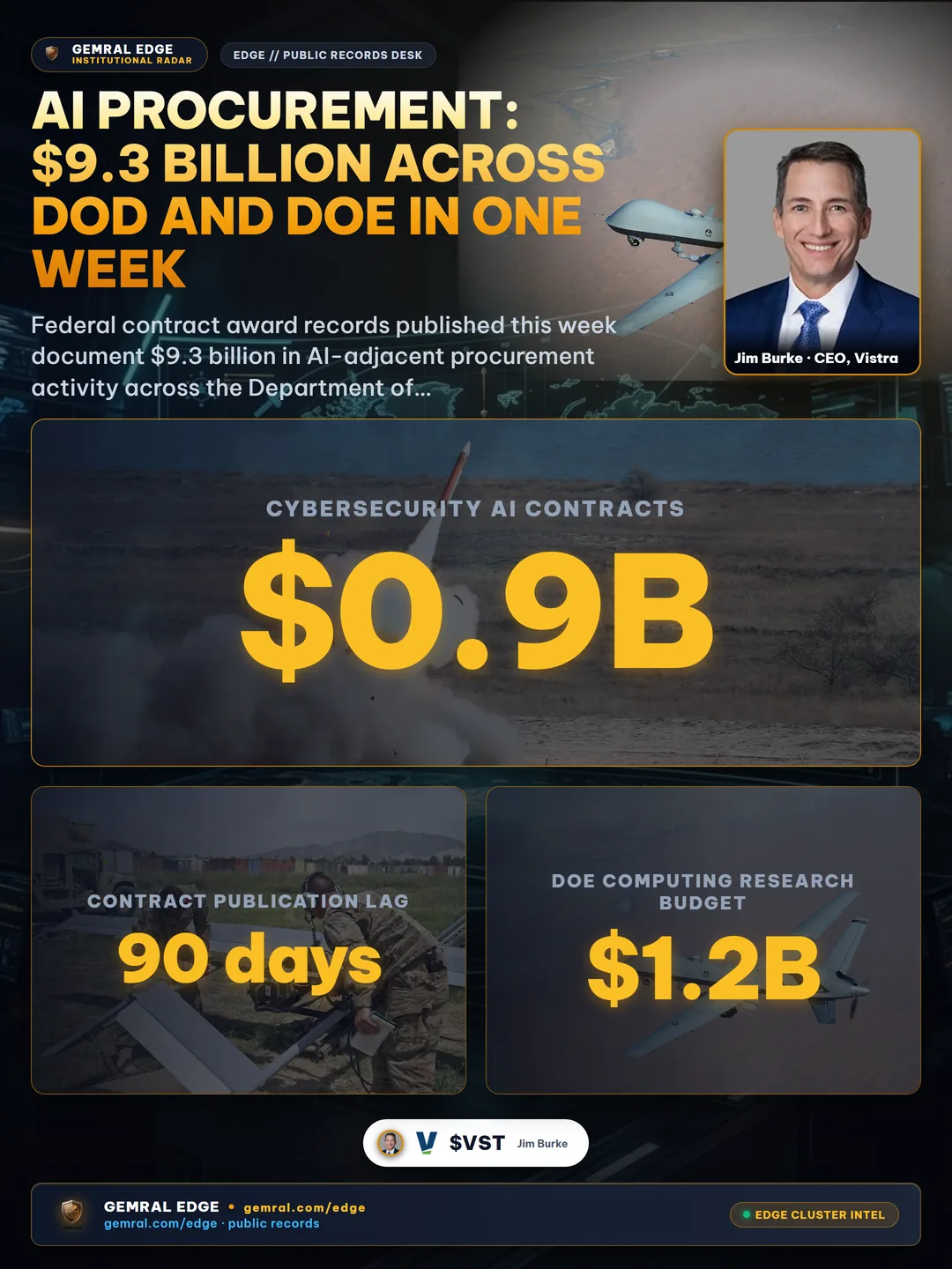 AI Procurement: $9.3 Billion Across DoD and DoE in One Week