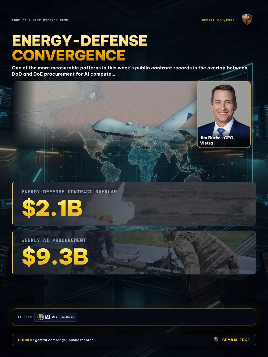 Energy-Defense Convergence
