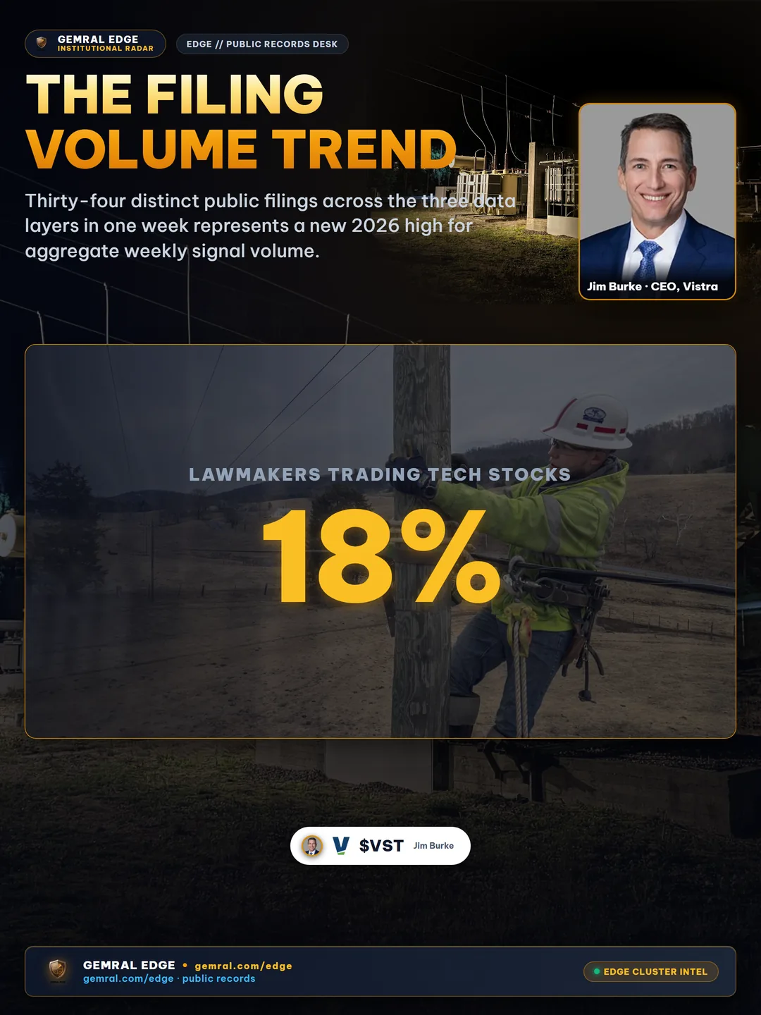 The Filing Volume Trend