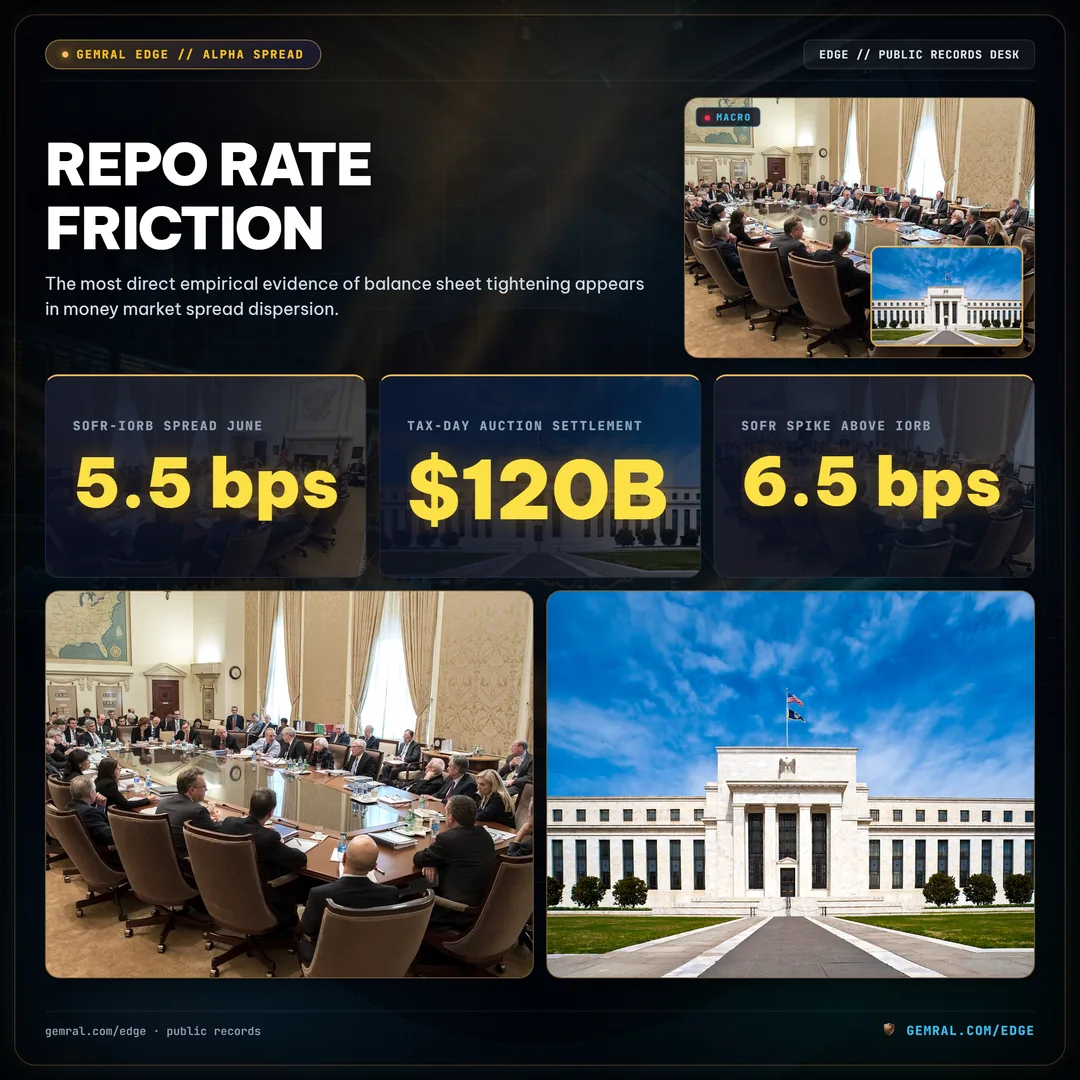 Repo Rate Friction