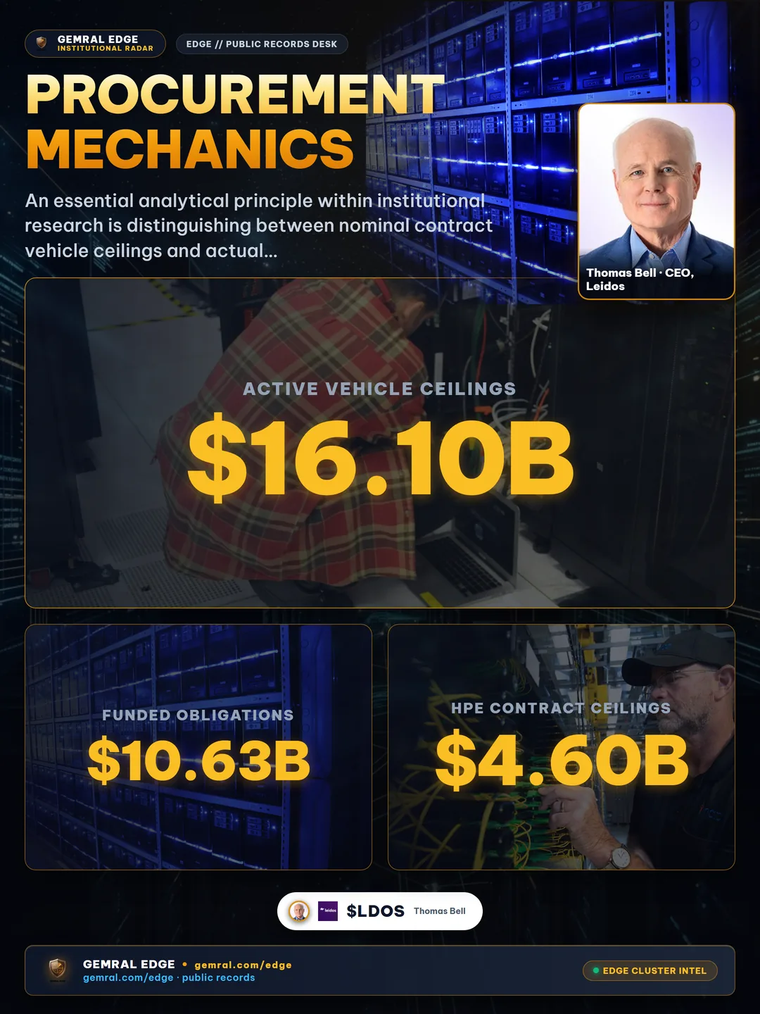 Procurement Mechanics