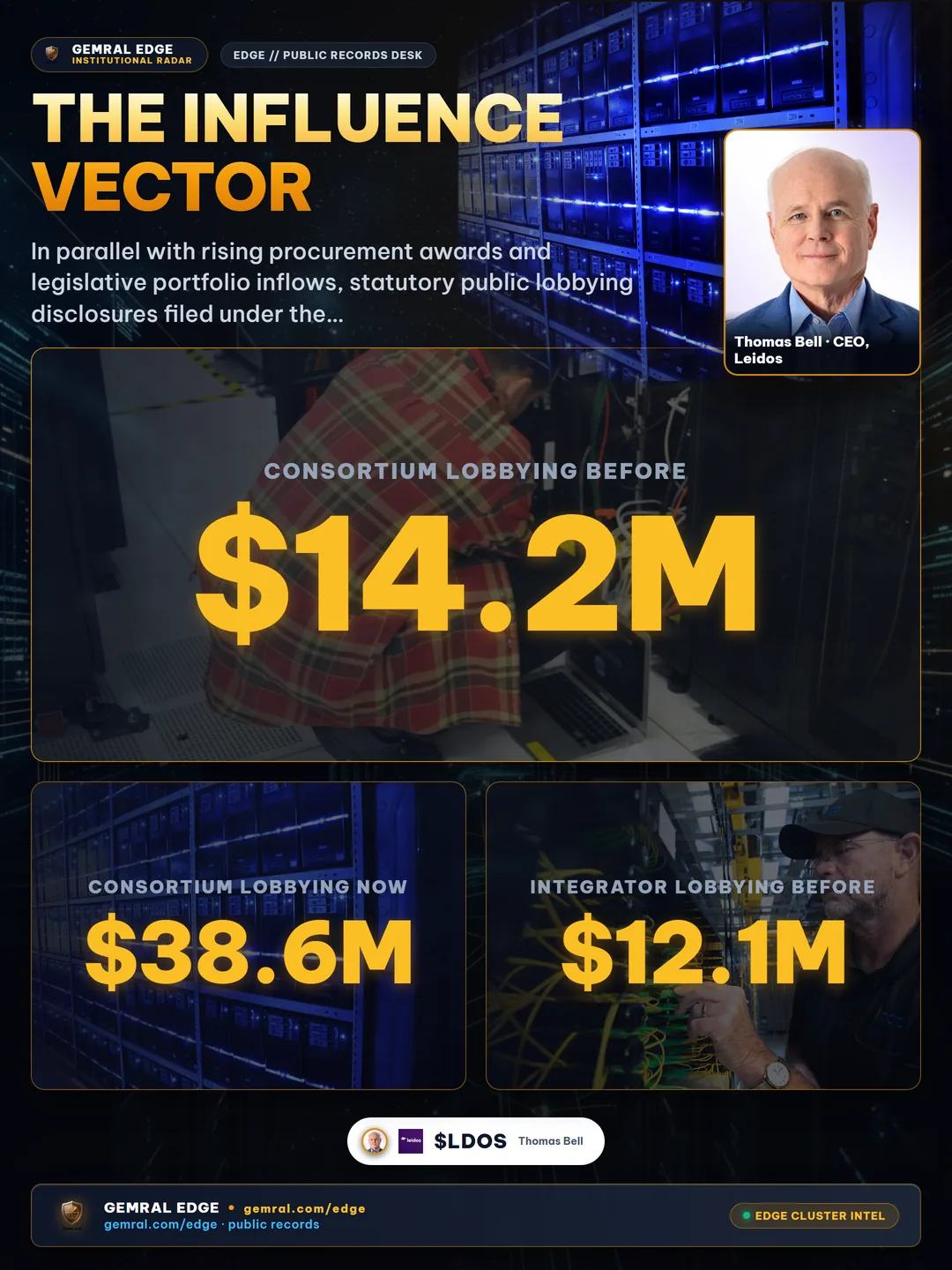 The Influence Vector