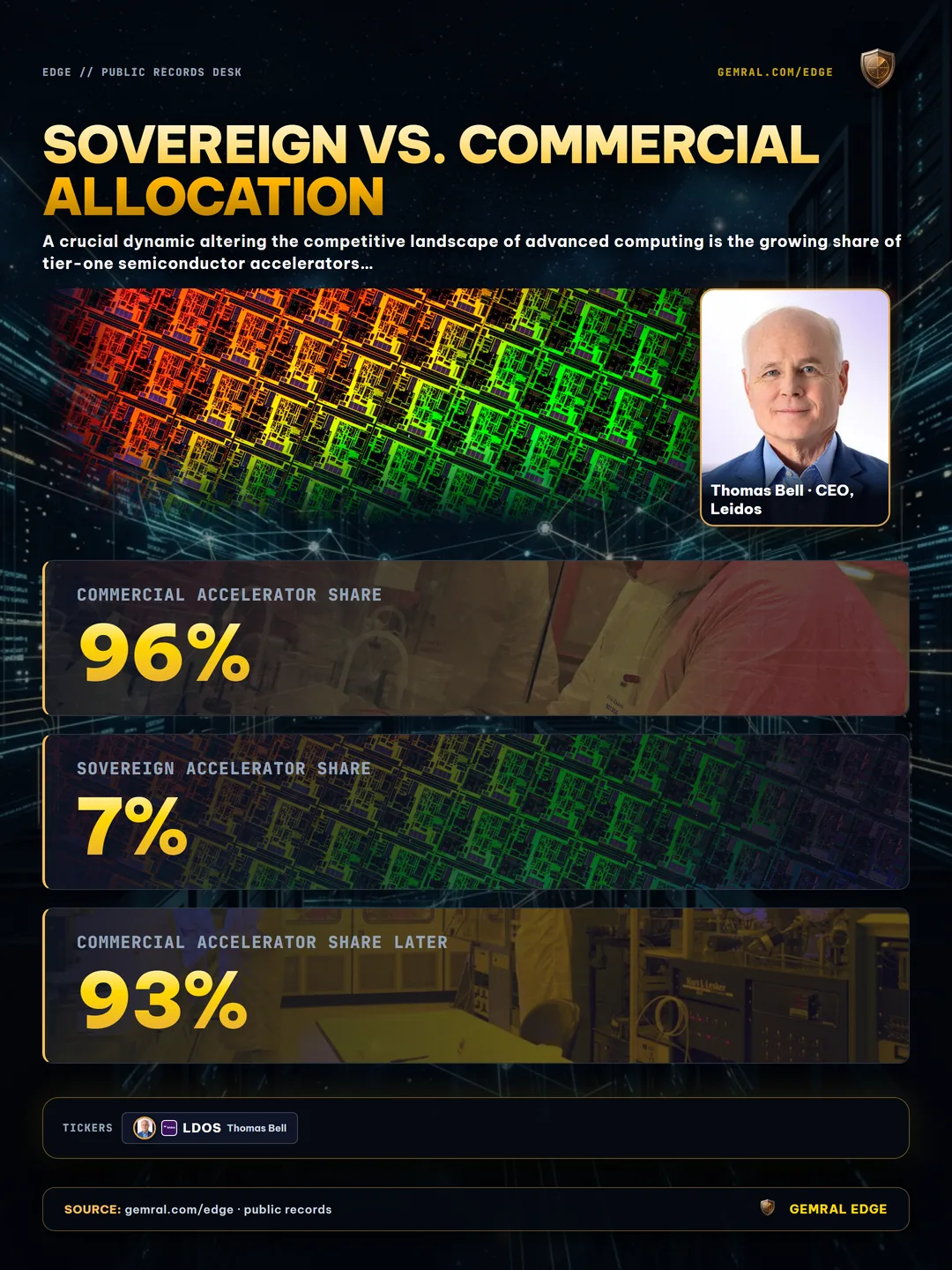 Sovereign vs. Commercial Allocation