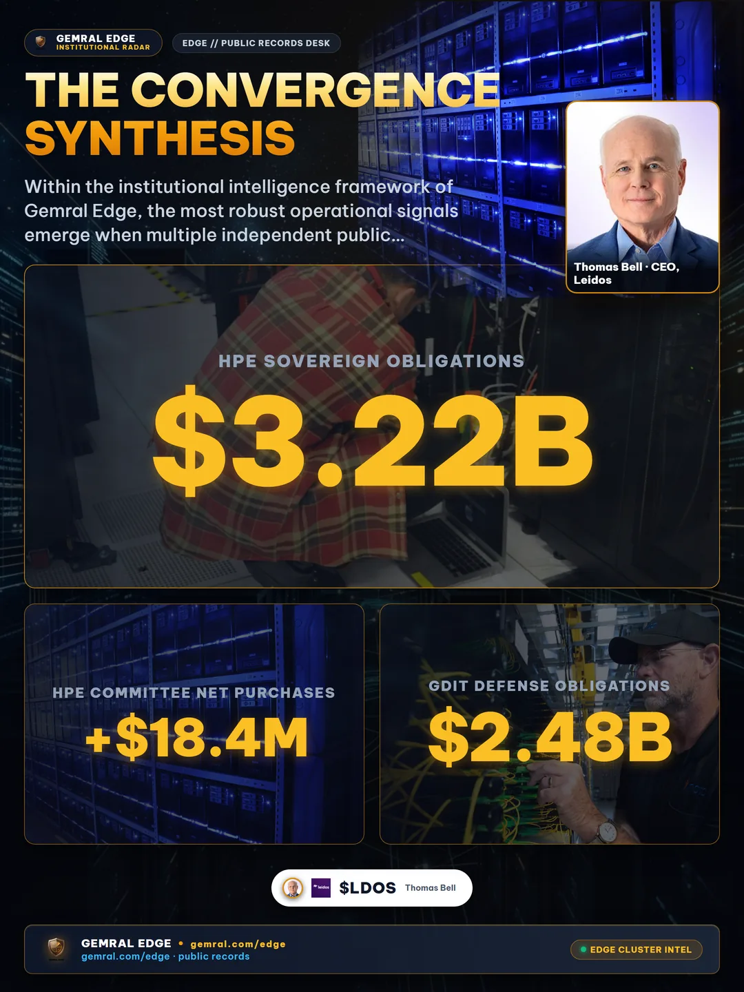 The Convergence Synthesis