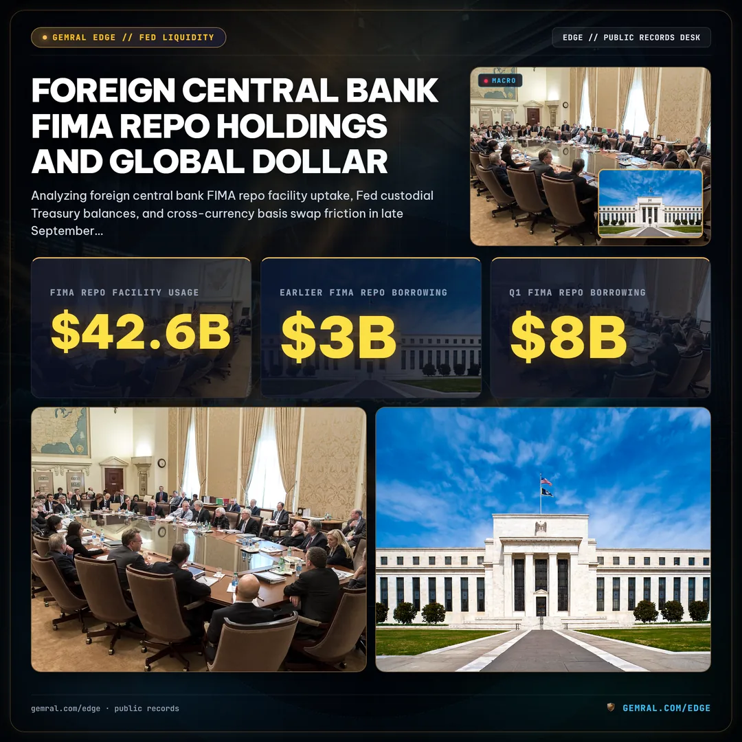Foreign Central Bank FIMA Repo Holdings and Global Dollar Funding Pressures: Auditing Offshore Liquidity Stresses and Sovereign Custodial Dynamics in Late September 2026