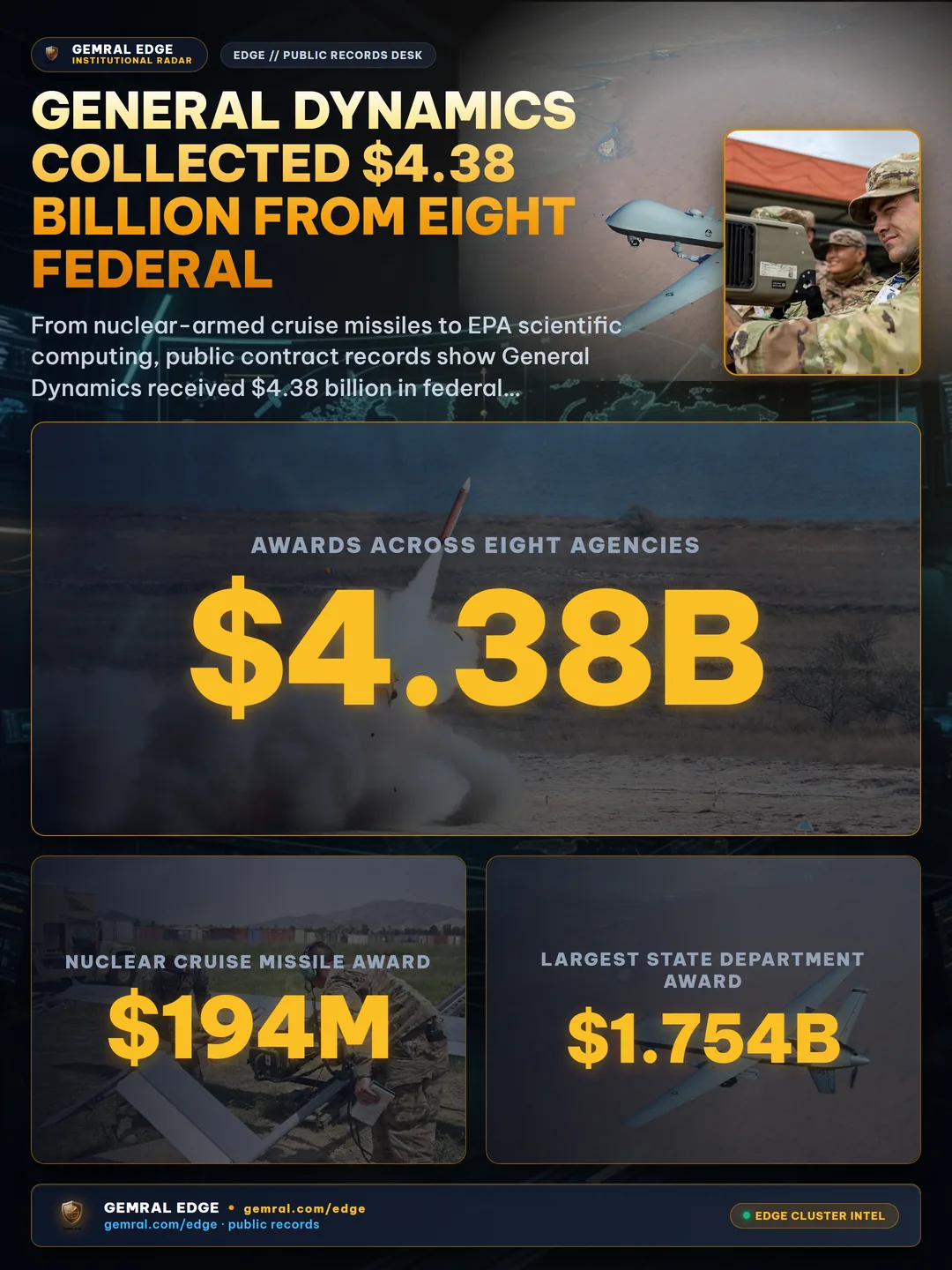 General Dynamics Collected $4.38 Billion From Eight Federal Agencies in 10 Days. The List Includes the EPA.