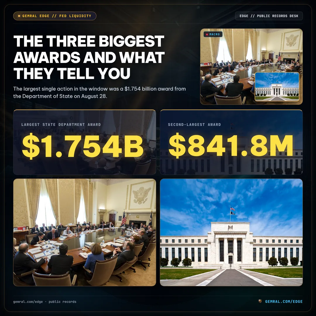 The Three Biggest Awards and What They Tell You