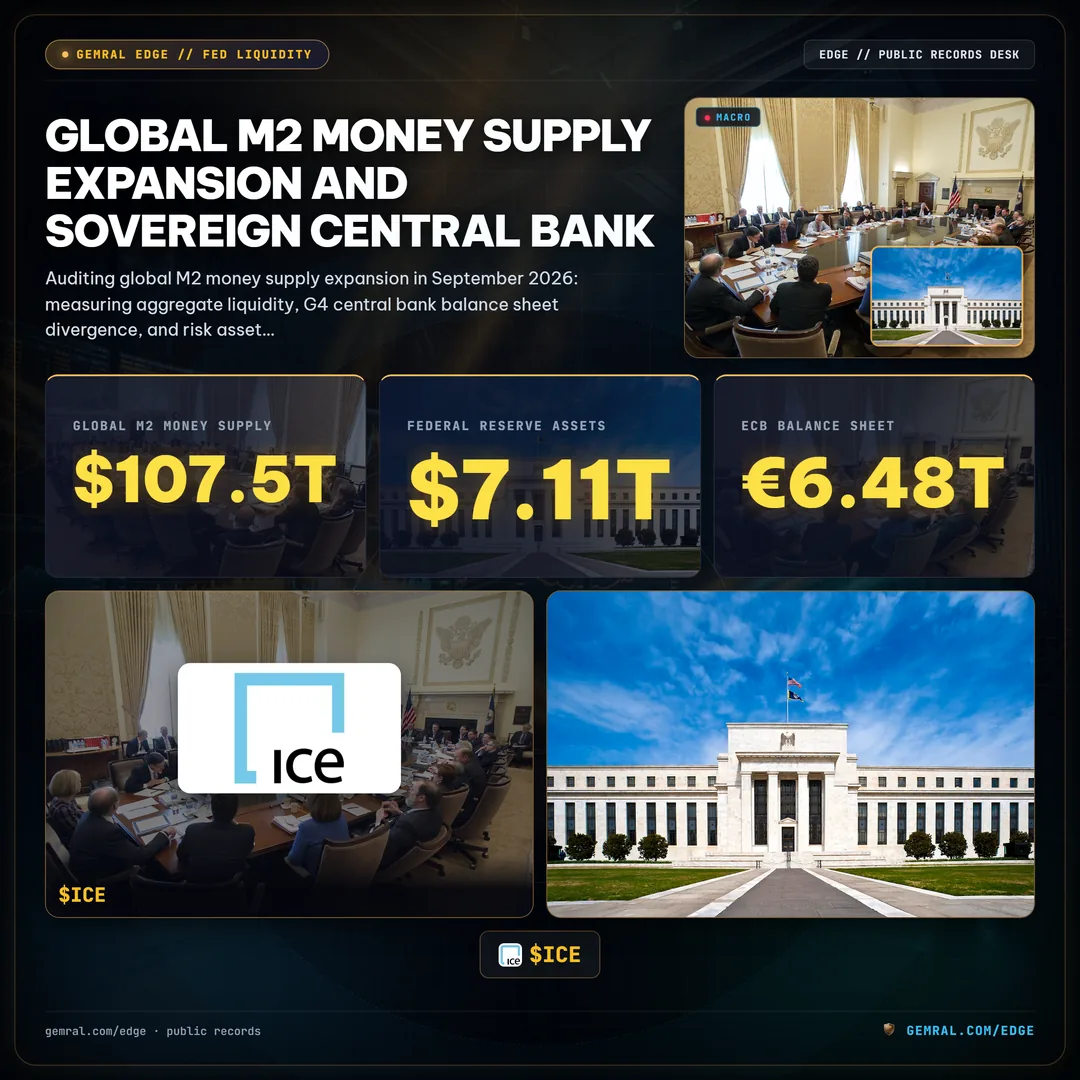 Global M2 Money Supply Expansion and Sovereign Central Bank Balance Sheet Divergence: Auditing Cross-Border Liquidity Transmission and Risk Asset Spillover in September 2026
