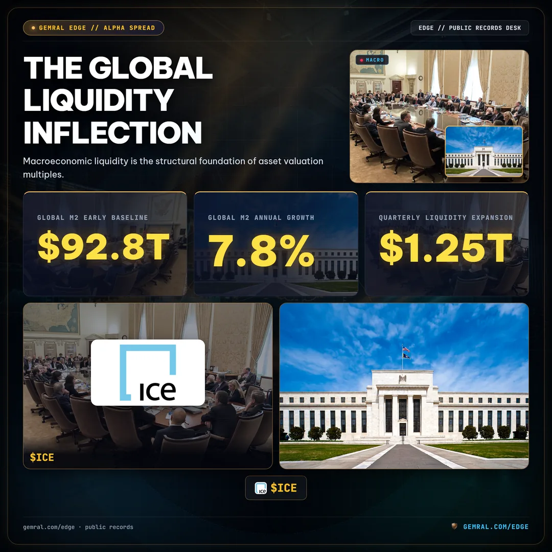 The Global Liquidity Inflection