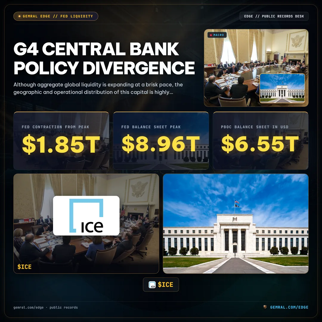 G4 Central Bank Policy Divergence