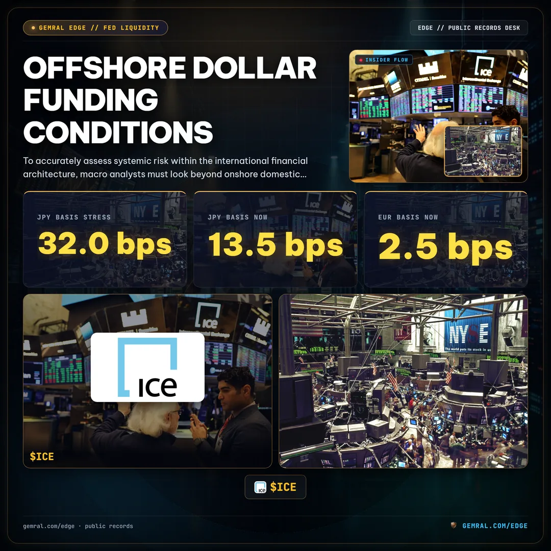 Offshore Dollar Funding Conditions