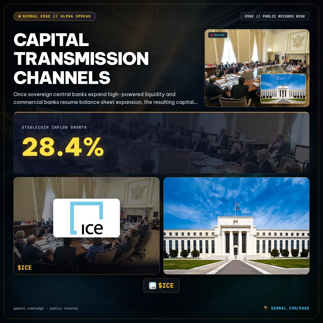 Capital Transmission Channels