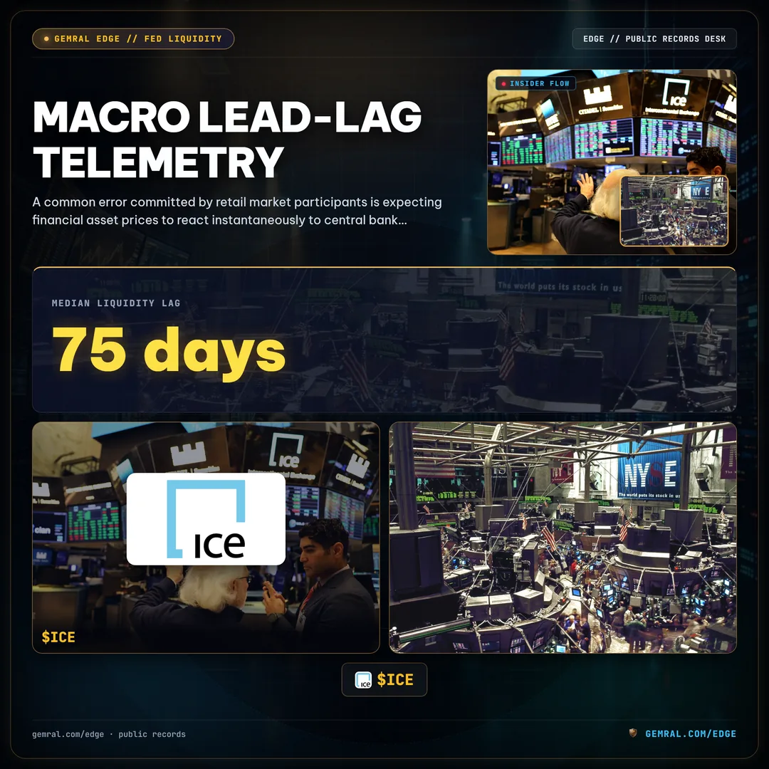 Macro Lead-Lag Telemetry
