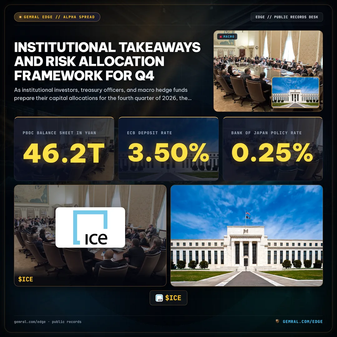 Institutional Takeaways and Risk Allocation Framework for Q4