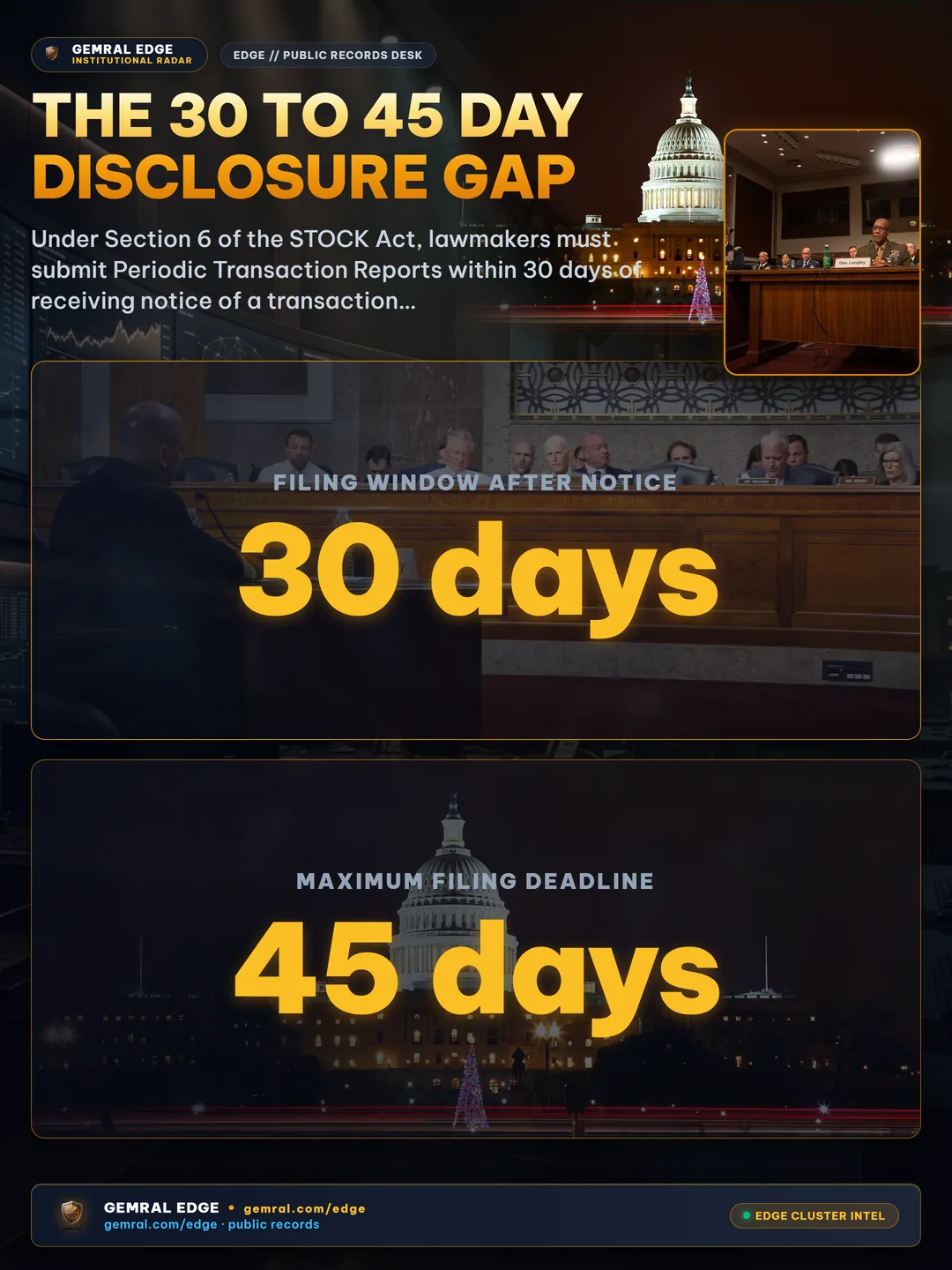 The 30 to 45 Day Disclosure Gap