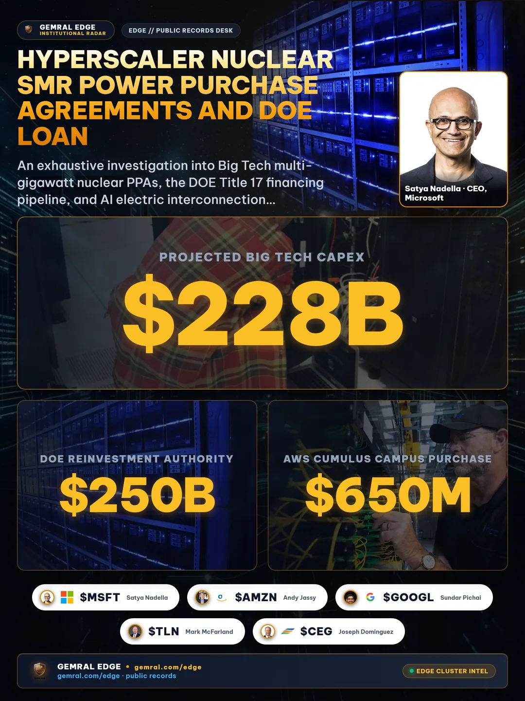Hyperscaler Nuclear SMR Power Purchase Agreements and DOE Loan Guarantee Convergence