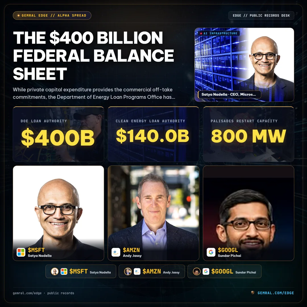 The $400 Billion Federal Balance Sheet
