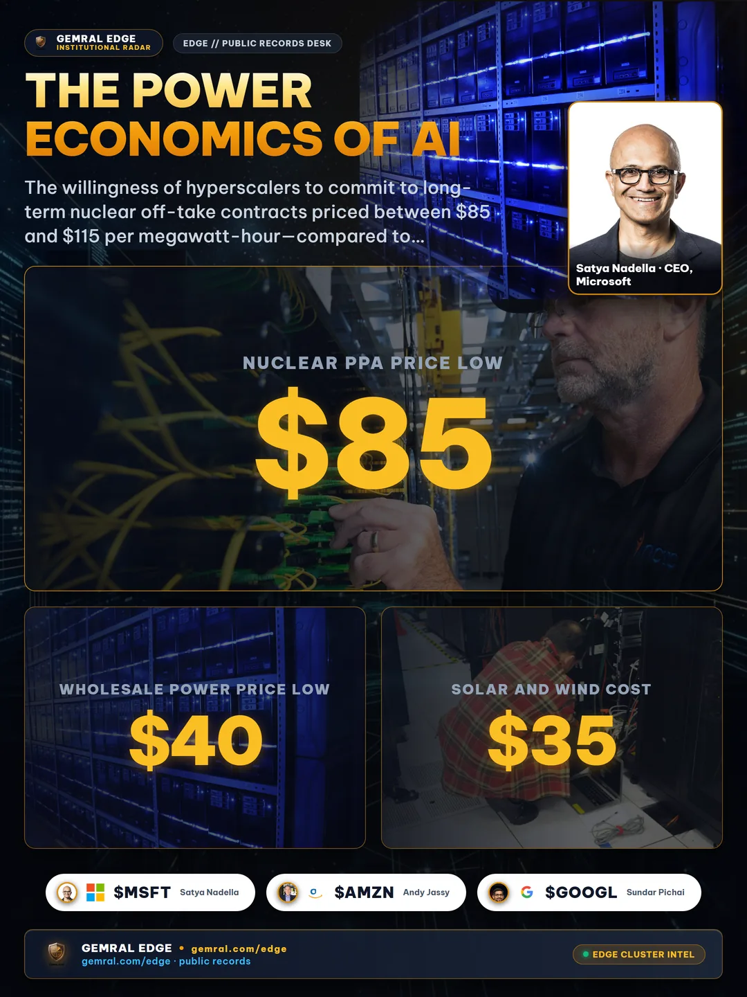 The Power Economics of AI