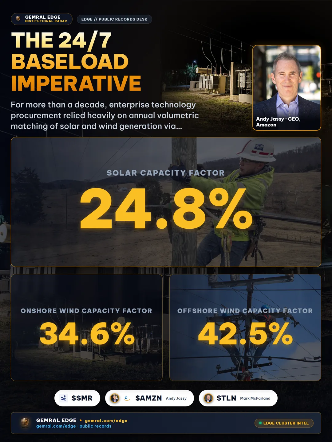 The 24/7 Baseload Imperative