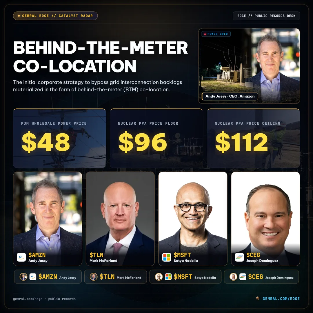 Behind-the-Meter Co-Location