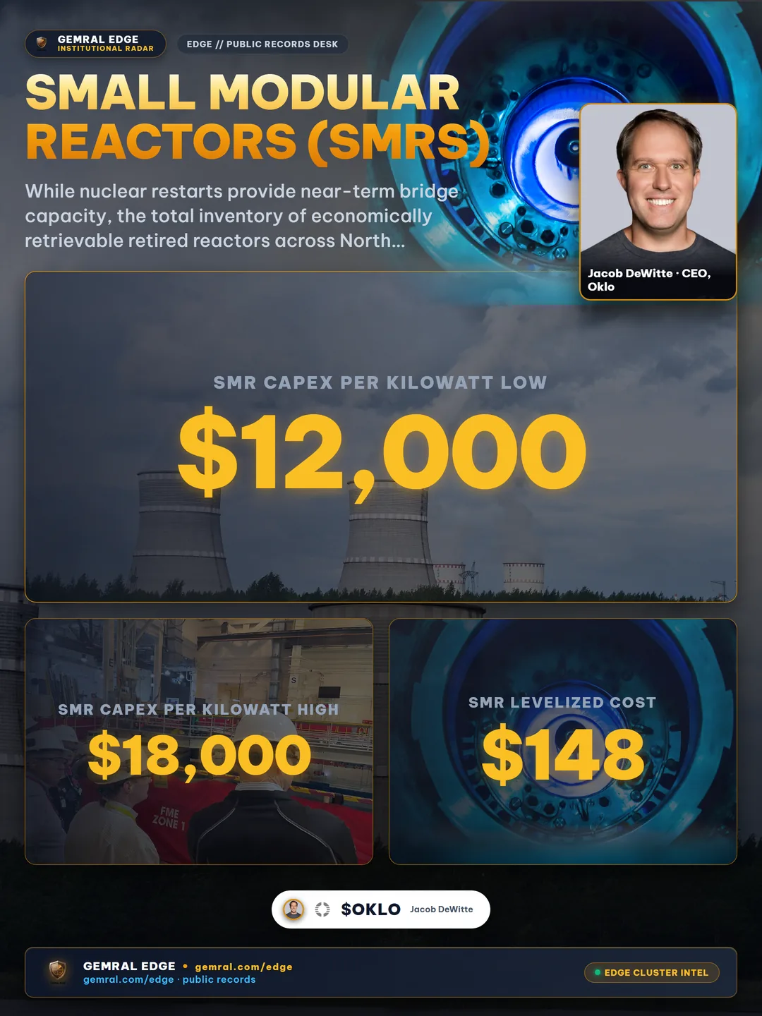 Small Modular Reactors (SMRs)