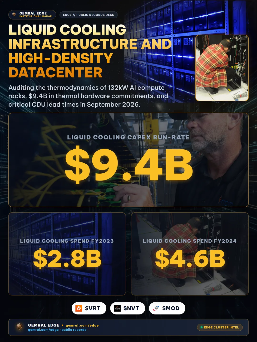 Liquid Cooling Infrastructure and High-Density Datacenter Thermal Management Procurement Signals: Hardware Imports and Supply Chain Bottlenecks in September 2026