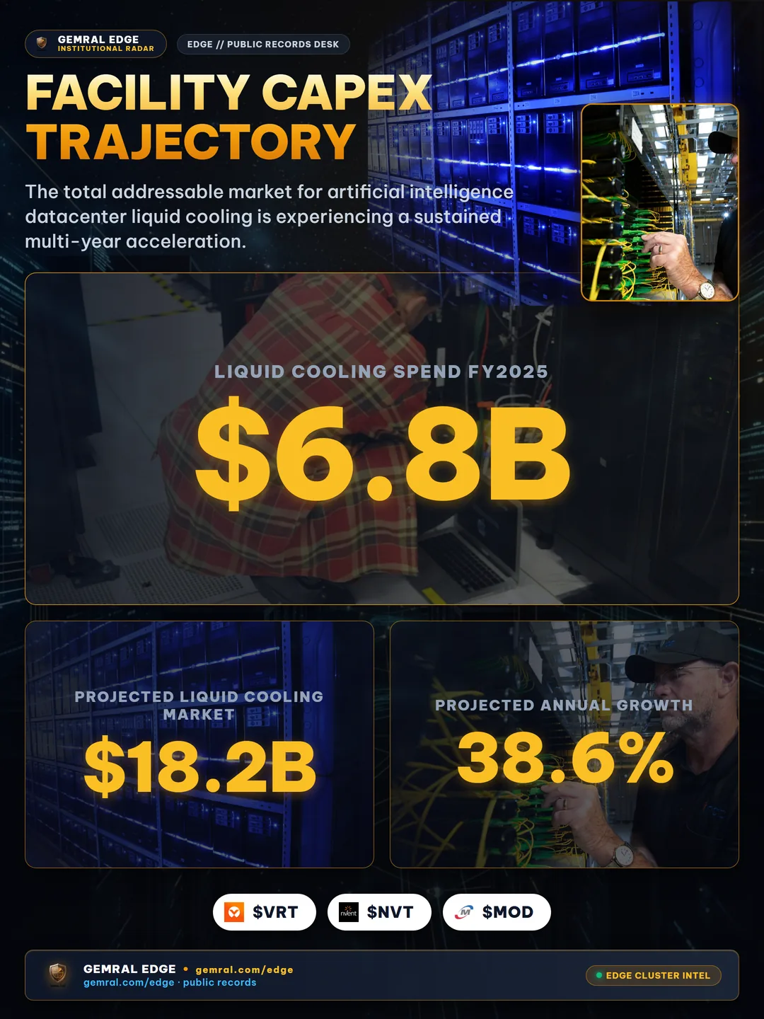 Facility Capex Trajectory