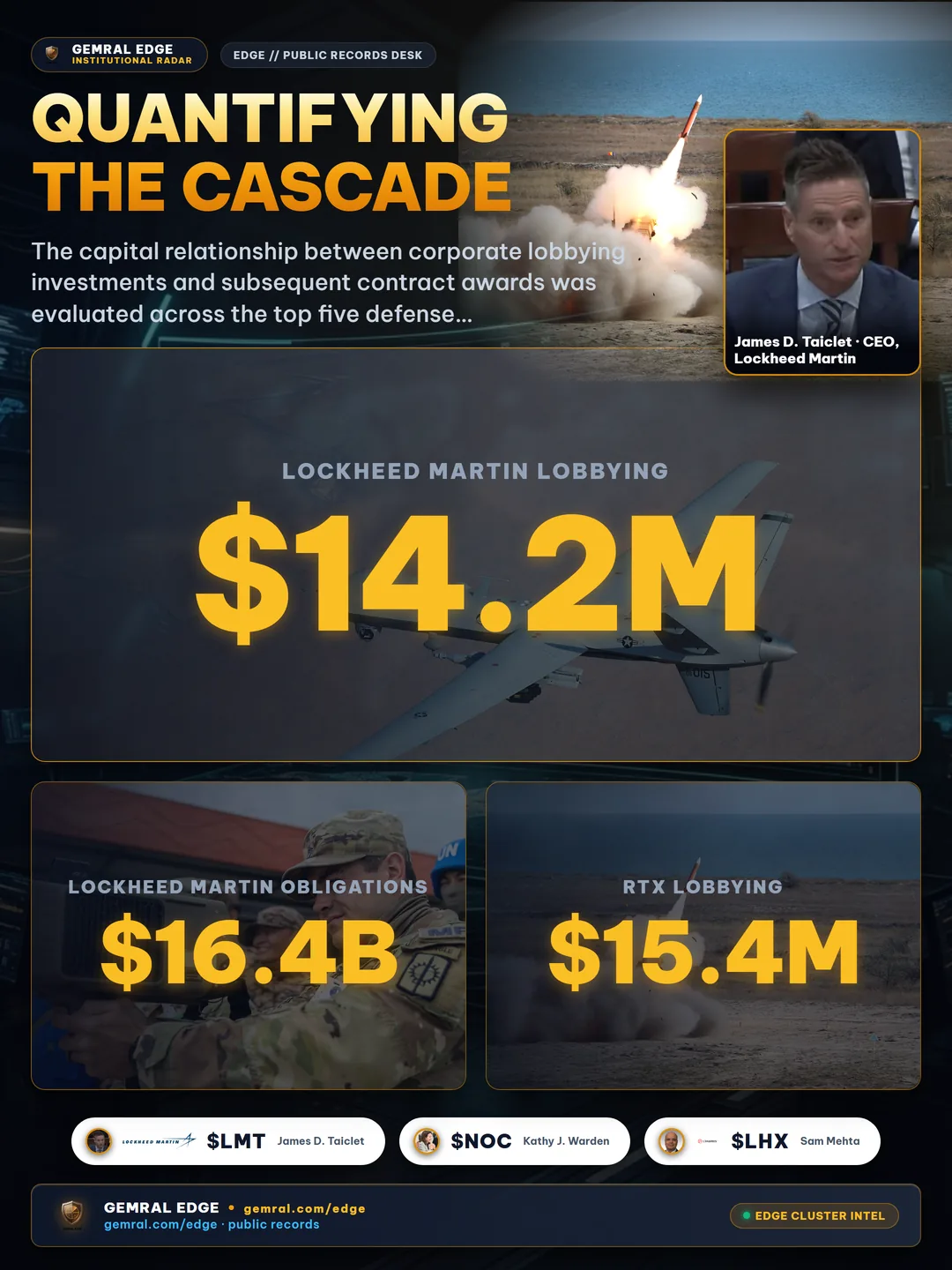 Quantifying the Cascade