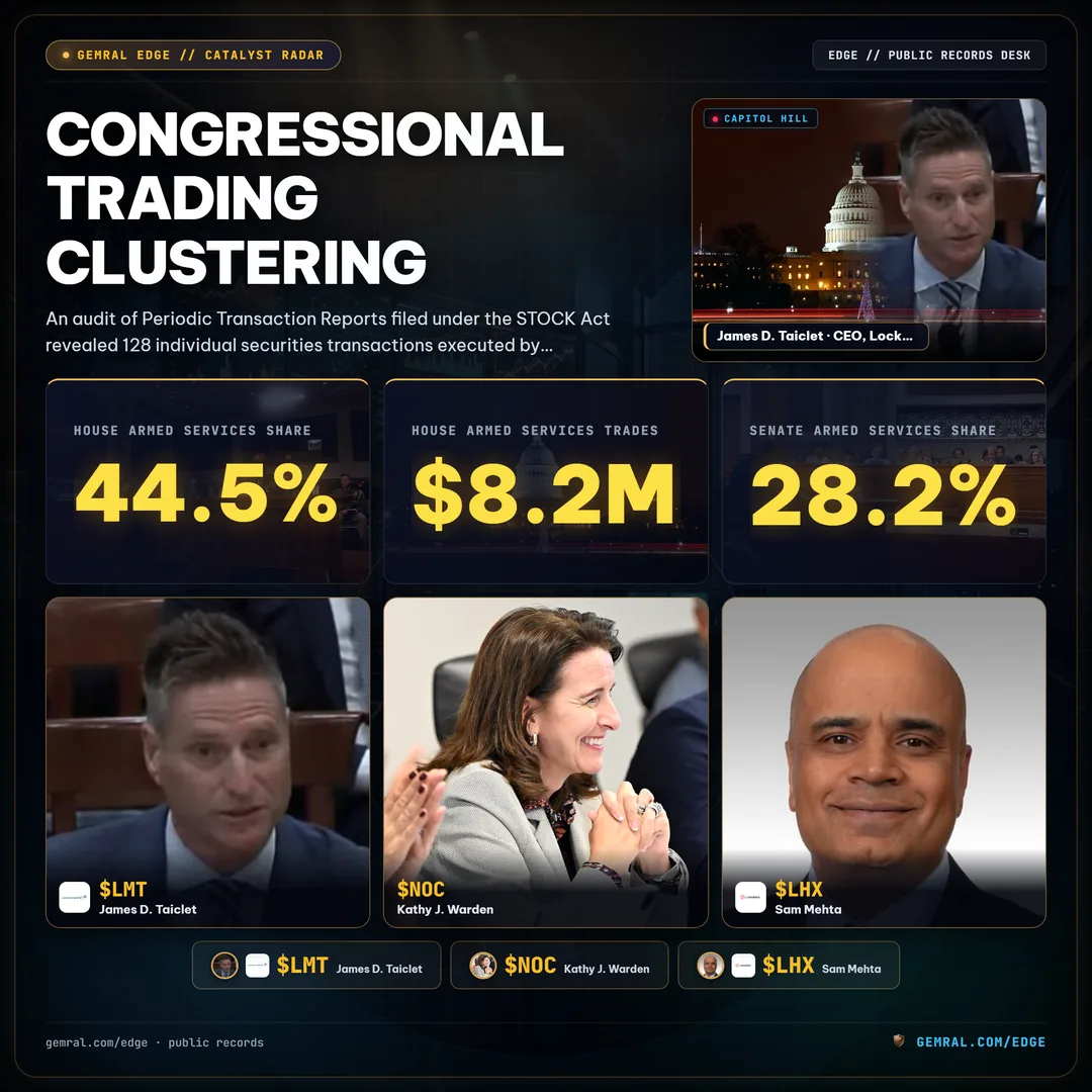 Congressional Trading Clustering