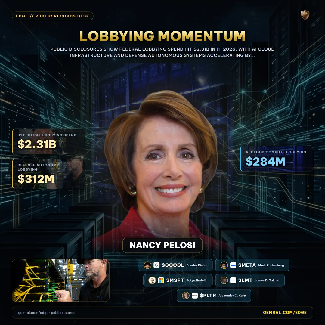 Lobbying Momentum