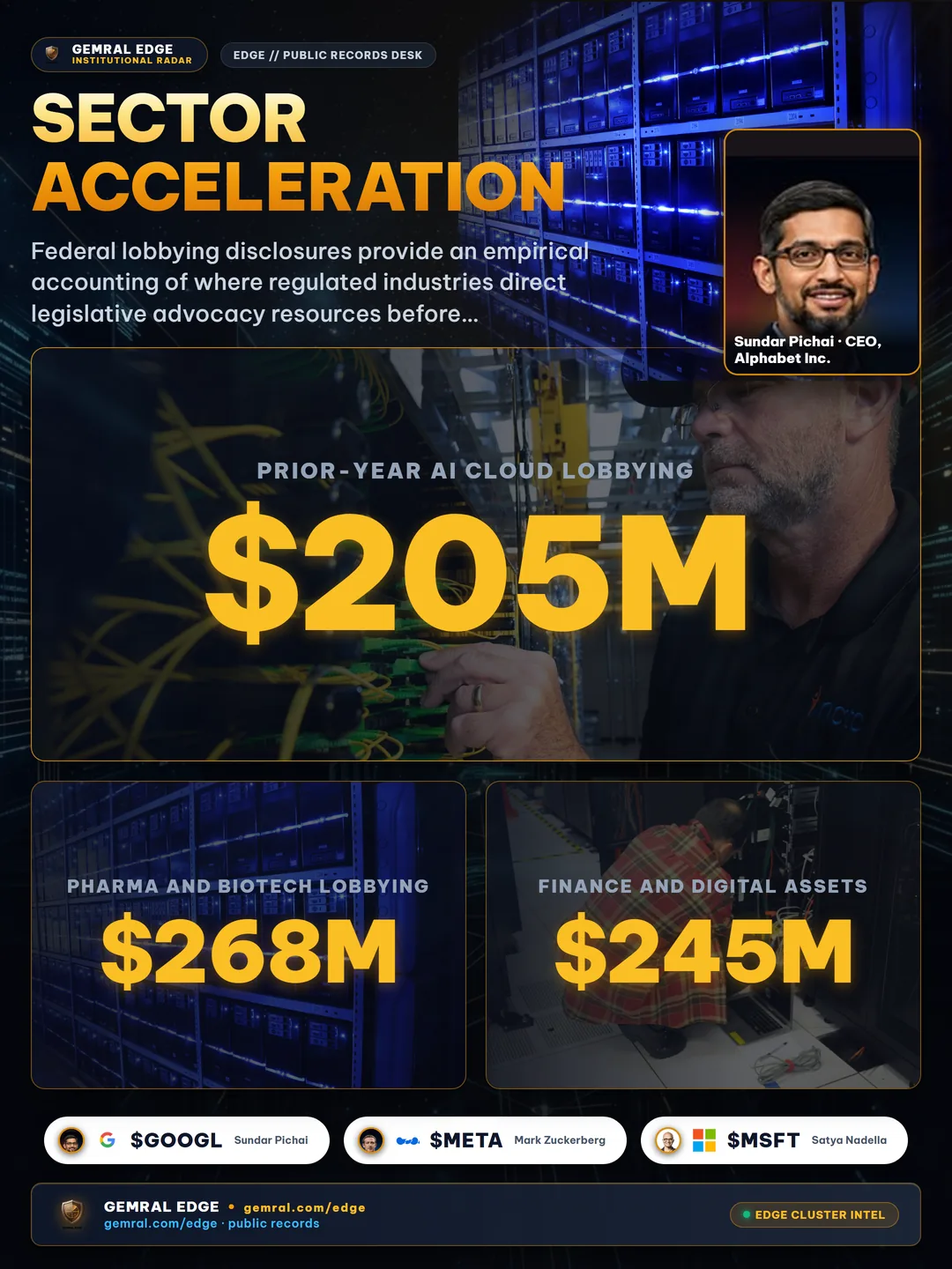 Sector Acceleration