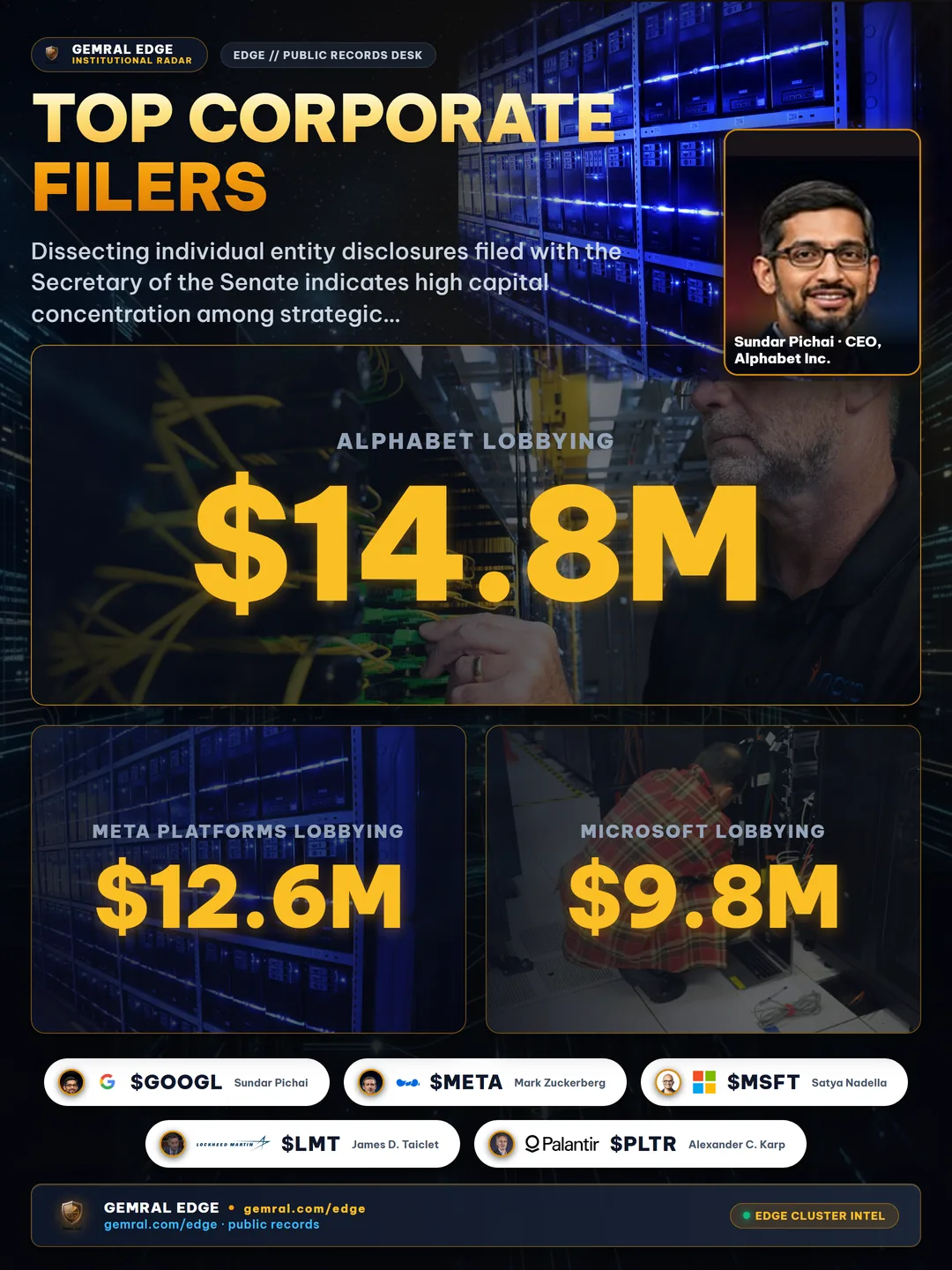 Top Corporate Filers