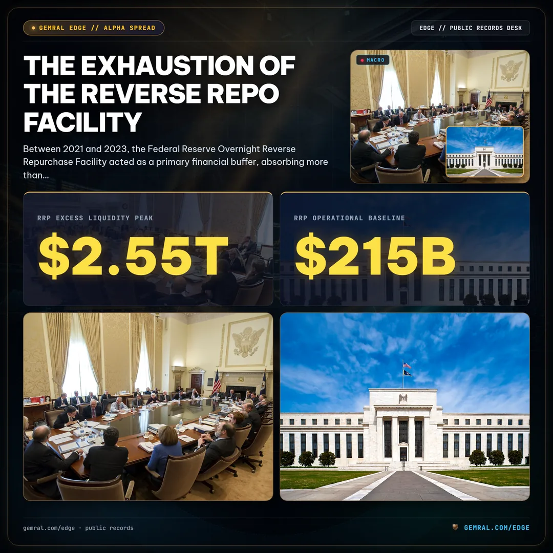 The Exhaustion of the Reverse Repo Facility