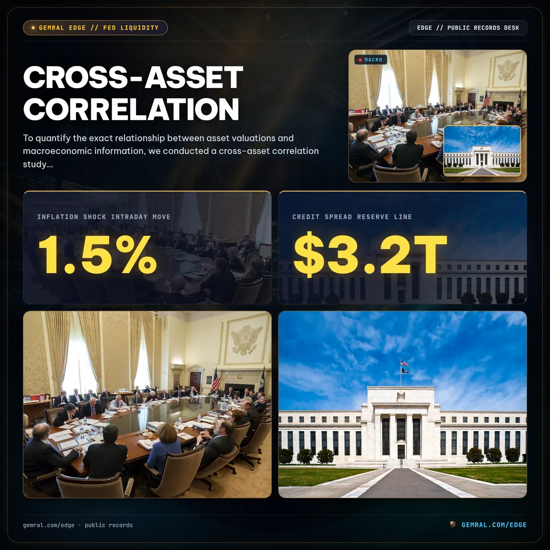 Cross-Asset Correlation