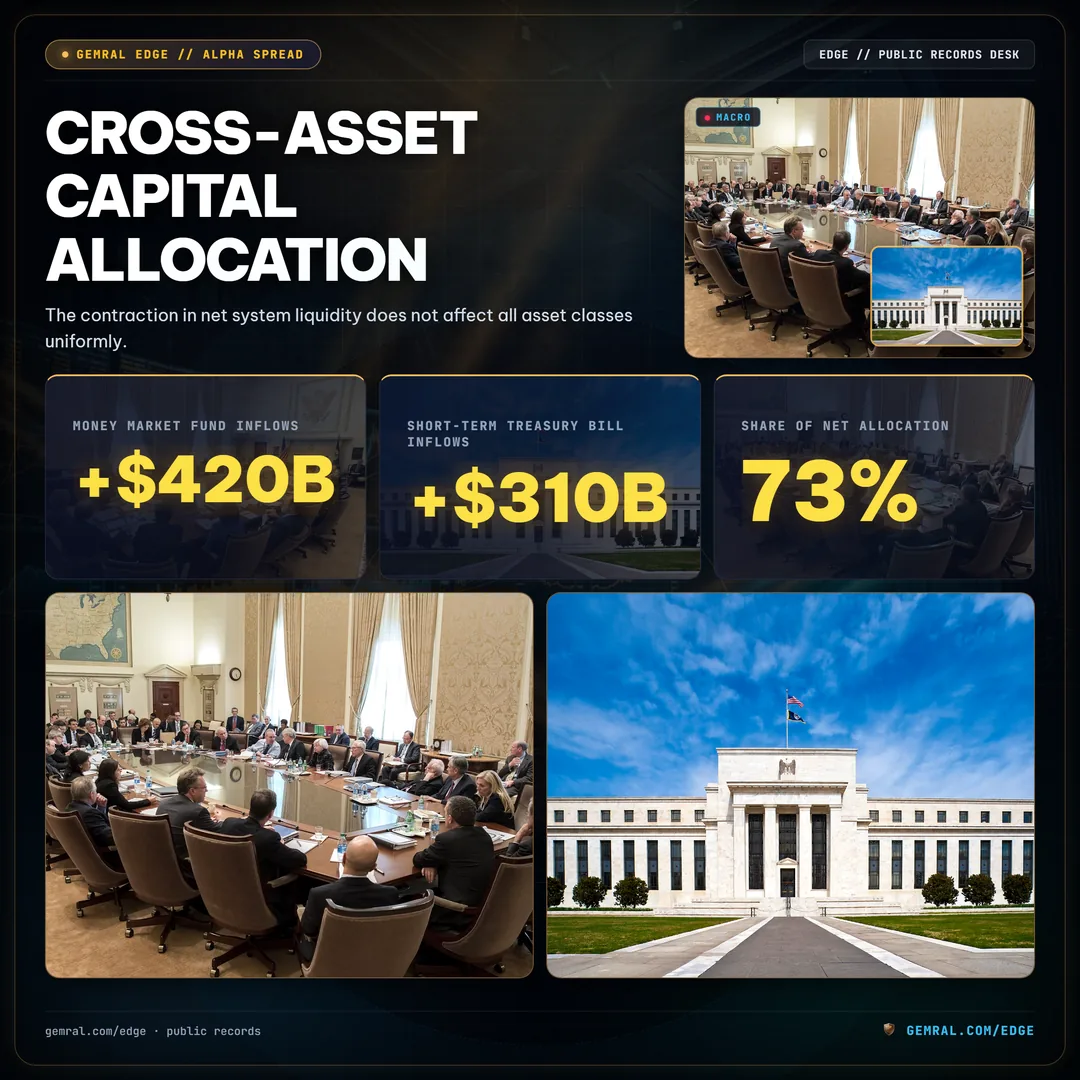 Cross-Asset Capital Allocation