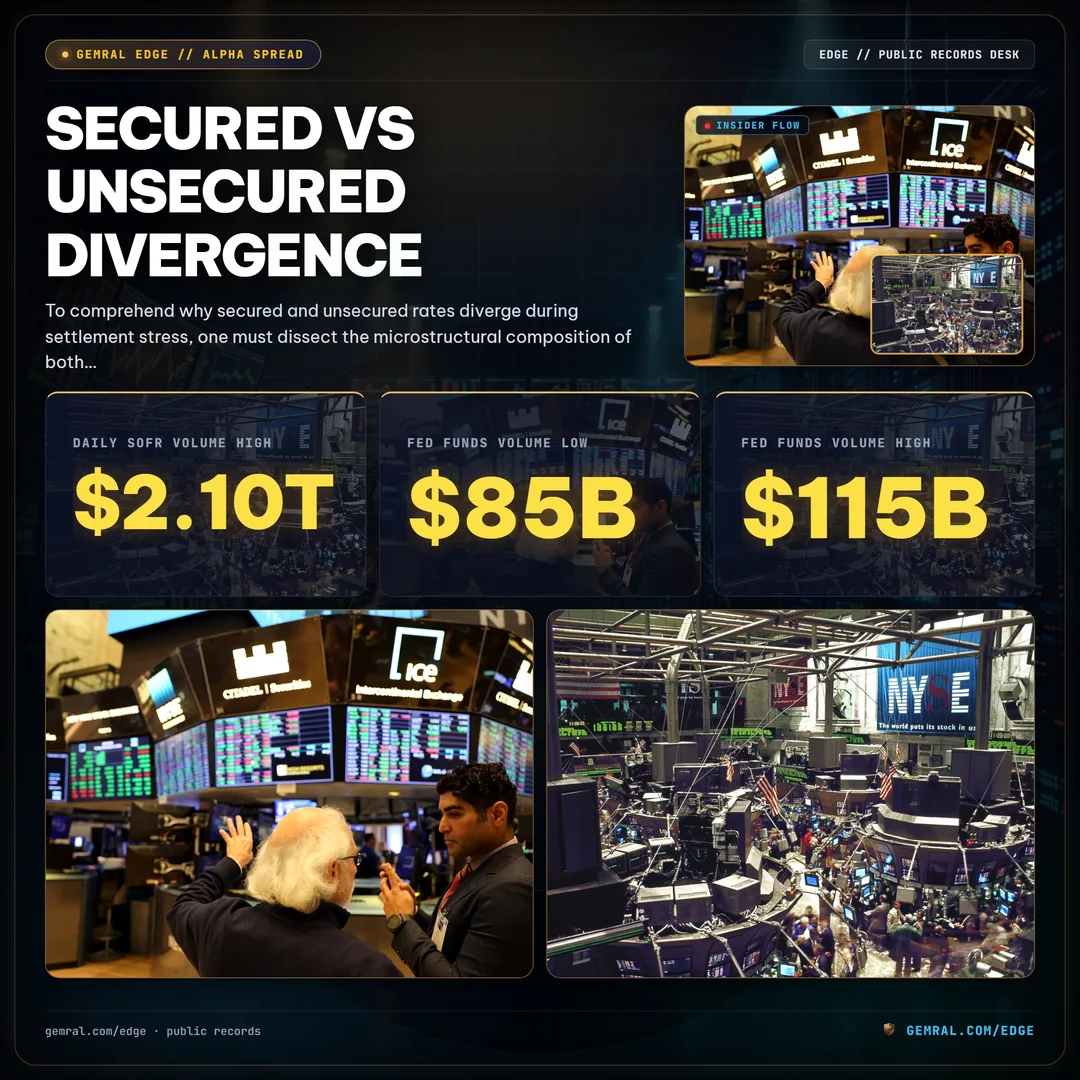 Secured vs Unsecured Divergence